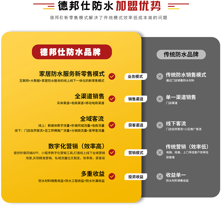 1648191078314186.jpg 德邦仕加盟优势.jpg